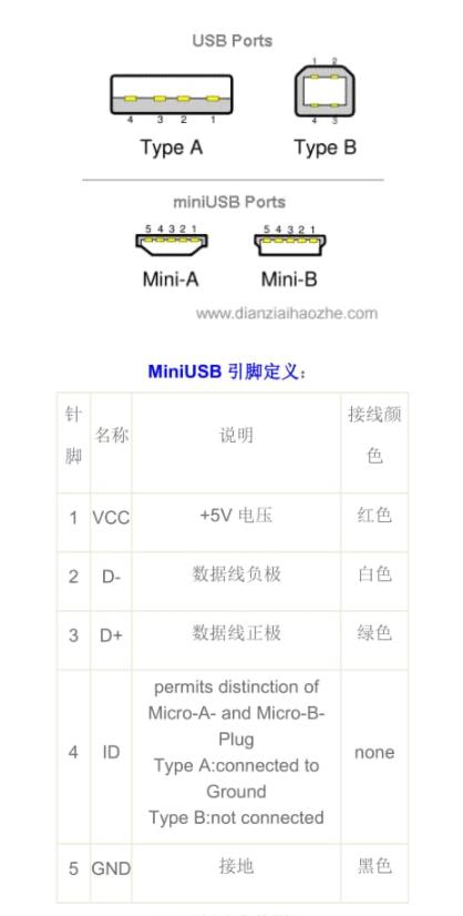 Mini USB引腳的定義