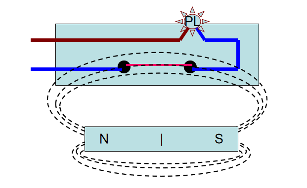 在磁場下磁簧管的工作原理