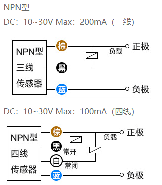 NPN接近開關(guān)接線