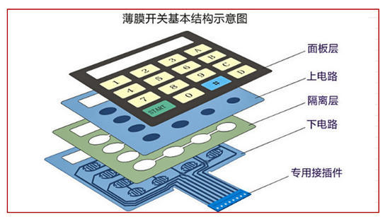 薄膜開關(guān)結(jié)構(gòu)圖