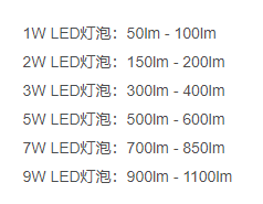 led亮度等級(jí)表